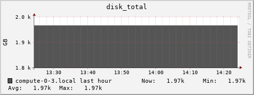 compute-0-3.local disk_total