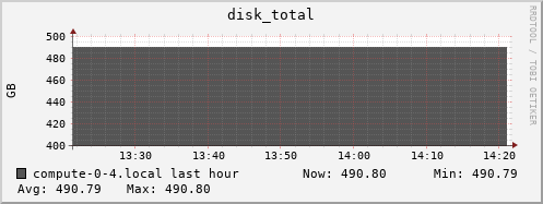 compute-0-4.local disk_total