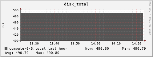 compute-0-5.local disk_total