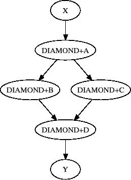 \includegraphics{user-man/splice-simple}