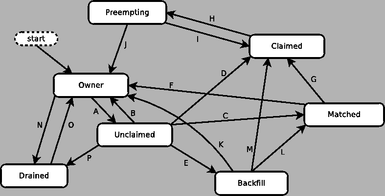 \includegraphics{admin-man/states}