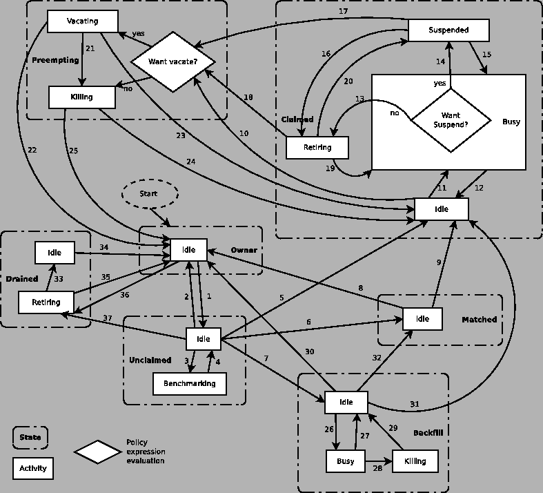 \includegraphics{admin-man/activities}