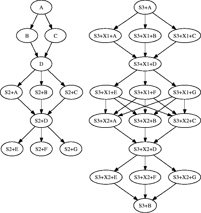 \includegraphics{user-man/splice-complex}