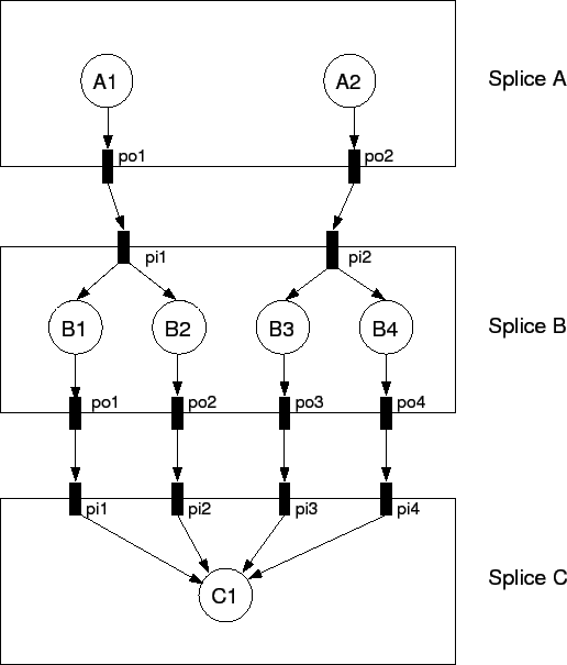 \includegraphics{user-man/dagman-connect}